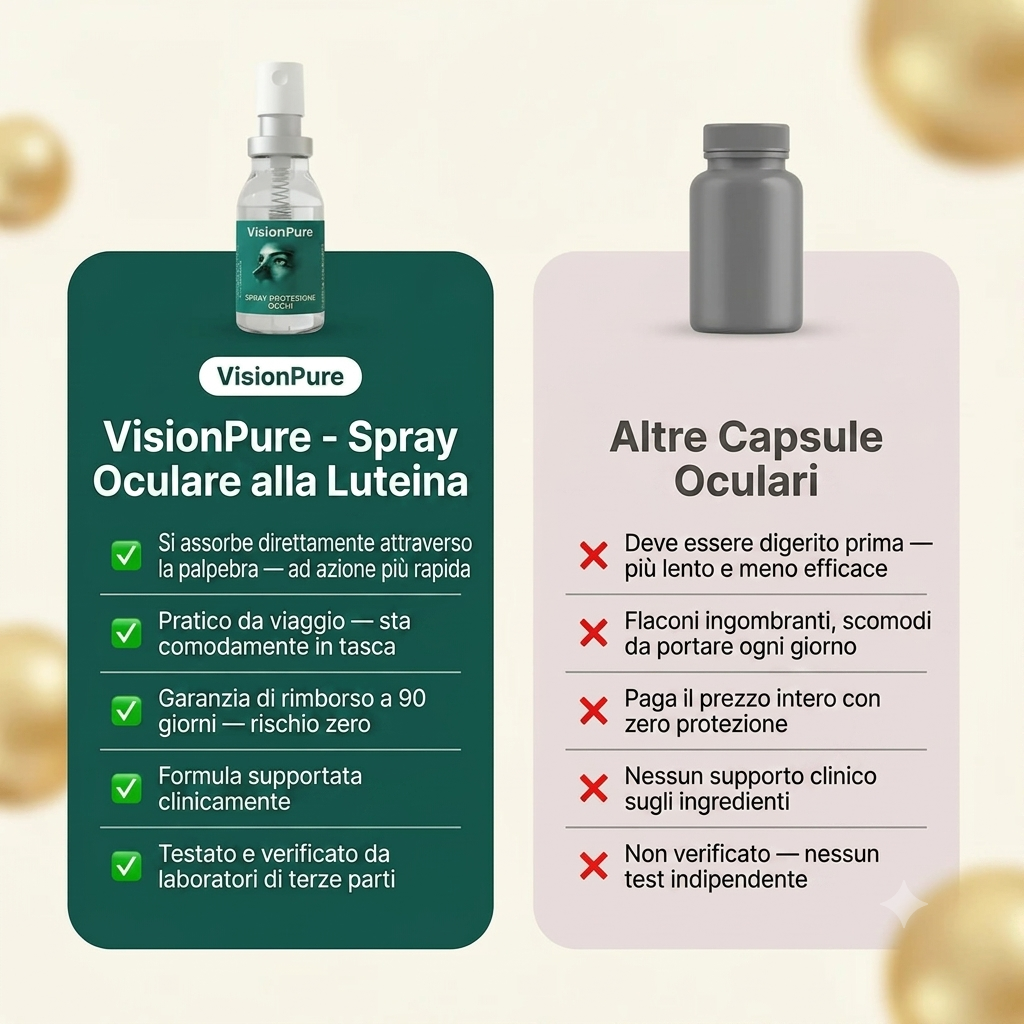 VisionPure Luteina Eye Spray