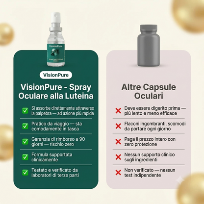 VisionPure Luteina Eye Spray
